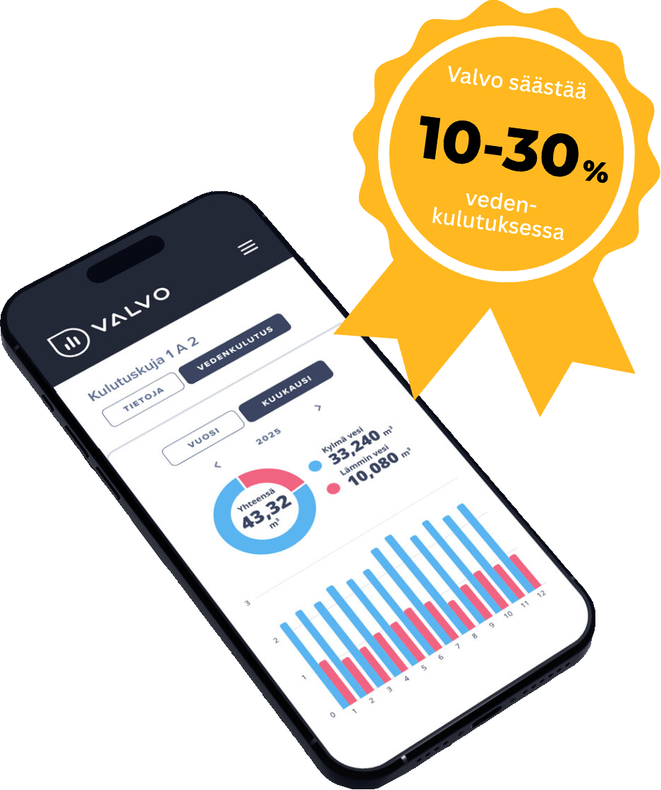 Valvo hero puhelin + sertikaatti, kelt