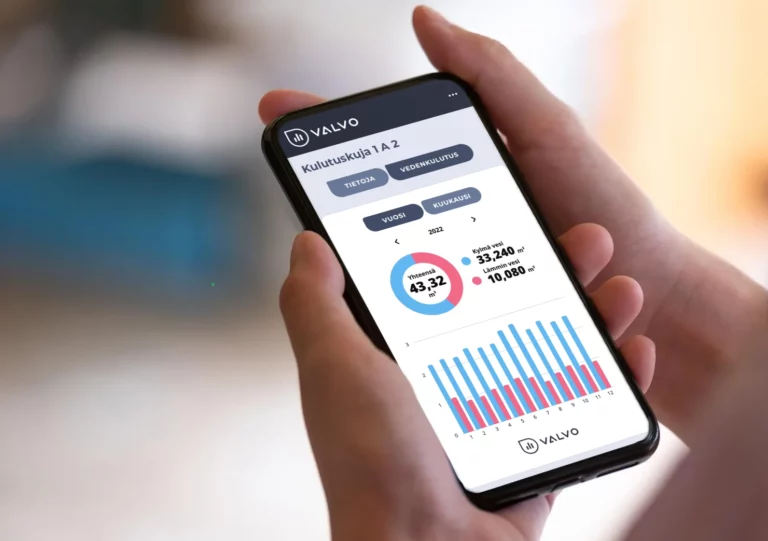 Etäluettava vesimittari – Hinta, asennus ja vaatimukset